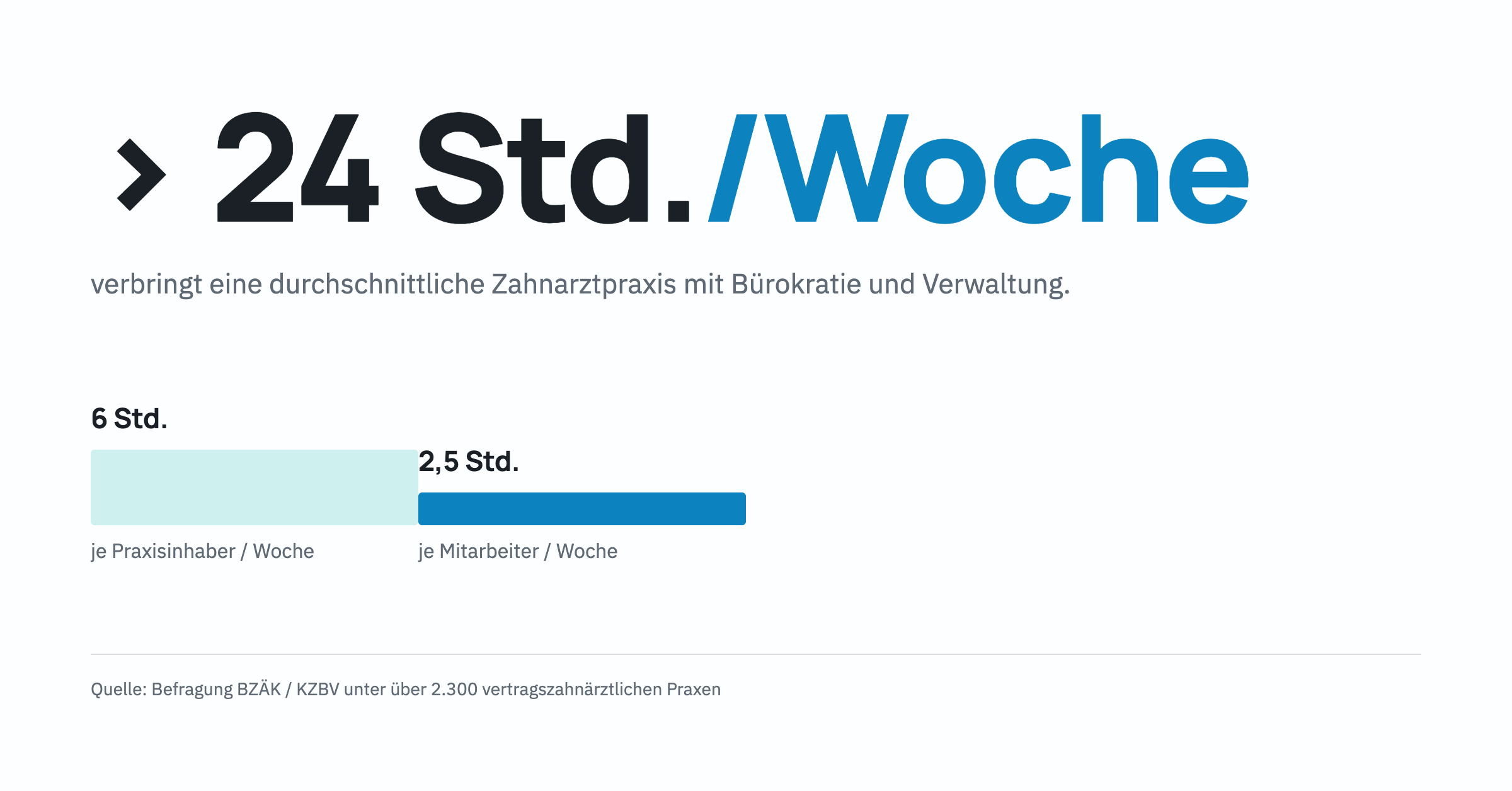 Grafik_Zahl_Burokratie__VerwaltungSonia.png