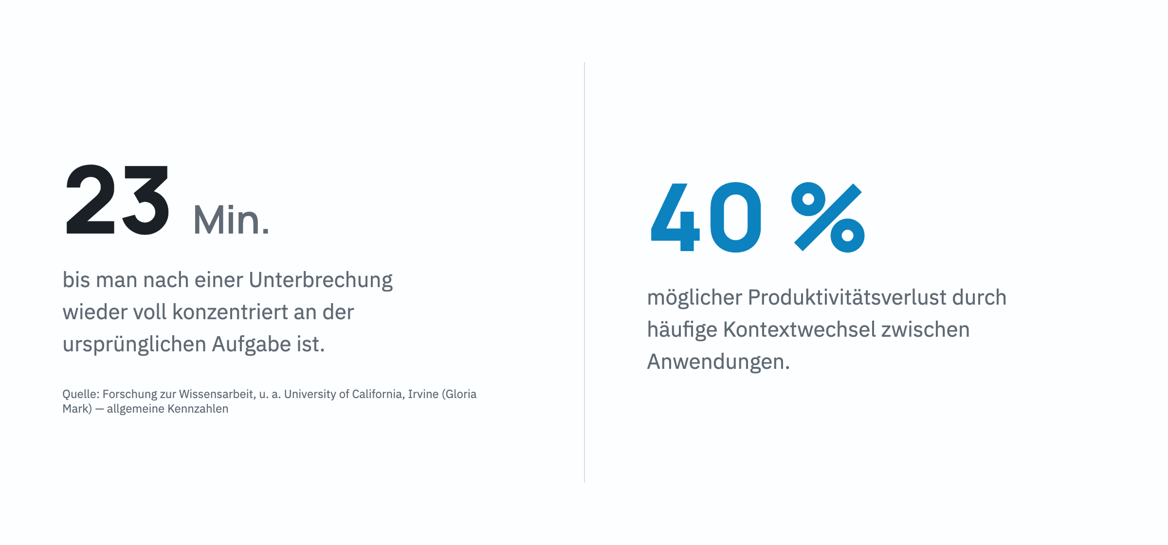 Produktivitatsverlust.png
